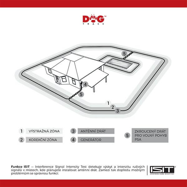 D-fence 6th SENSE - Trasmettitore - immagine 3